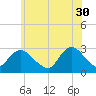 Tide chart for Freeport, Baldwin Bay, Hempstead Bay, New York on 2023/05/30