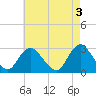 Tide chart for Freeport, Baldwin Bay, Hempstead Bay, New York on 2023/05/3