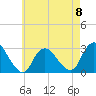 Tide chart for Freeport, Baldwin Bay, Hempstead Bay, New York on 2023/05/8