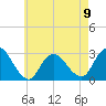 Tide chart for Freeport, Baldwin Bay, Hempstead Bay, New York on 2023/05/9