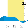 Tide chart for DOW Barge Canal, Freeport, Texas on 2021/07/21
