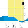 Tide chart for Freeport, DOW Barge Canal, Texas on 2022/08/8