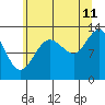 Tide chart for Freshwater Bay, Chichagof Island, Alaska on 2023/08/11