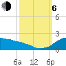 Tide chart for Locks, Freshwater Canal, Louisiana on 2023/10/6