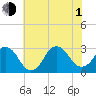 Tide chart for Duck, FRF Pier, North Carolina on 2021/07/1