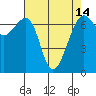 Tide chart for Friday Harbor, Washington on 2021/04/14
