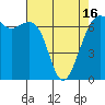 Tide chart for Friday Harbor, Washington on 2021/04/16
