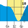 Tide chart for Friday Harbor, Washington on 2021/04/18