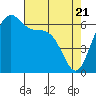 Tide chart for Friday Harbor, Washington on 2021/04/21