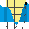 Tide chart for Friday Harbor, Washington on 2021/07/13