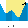 Tide chart for Friday Harbor, Washington on 2021/07/16