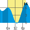 Tide chart for Friday Harbor, Washington on 2021/08/11