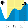 Tide chart for Friday Harbor, Washington on 2021/08/15