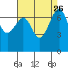 Tide chart for Friday Harbor, Washington on 2021/08/26