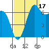 Tide chart for Friday Harbor, Washington on 2021/09/17