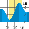 Tide chart for Friday Harbor, Washington on 2021/10/16
