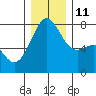 Tide chart for Friday Harbor, Washington on 2021/12/11