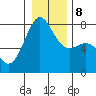 Tide chart for Friday Harbor, Washington on 2022/01/8