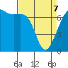 Tide chart for San Juan Island (Friday Harbor), Washington on 2022/04/7