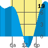 Tide chart for San Juan Island (Friday Harbor), Washington on 2022/05/19
