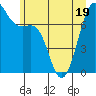 Tide chart for Friday Harbor, Washington on 2022/06/19