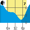 Tide chart for Friday Harbor, Washington on 2022/06/7