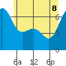 Tide chart for Friday Harbor, Washington on 2022/06/8