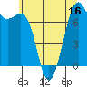 Tide chart for Friday Harbor, Washington on 2022/07/16