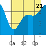 Tide chart for Friday Harbor, Washington on 2022/07/21