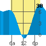 Tide chart for Friday Harbor, Washington on 2022/07/30