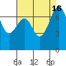 Tide chart for Friday Harbor, Washington on 2022/08/16