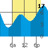 Tide chart for Friday Harbor, Washington on 2022/08/17