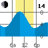 Tide chart for Friday Harbor, Washington on 2023/01/14