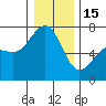 Tide chart for Friday Harbor, Washington on 2023/01/15