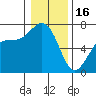 Tide chart for Friday Harbor, Washington on 2023/01/16