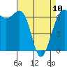 Tide chart for Friday Harbor, Washington on 2023/04/10
