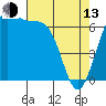 Tide chart for Friday Harbor, Washington on 2023/04/13