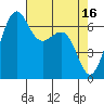 Tide chart for Friday Harbor, Washington on 2023/04/16