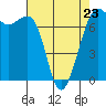 Tide chart for Friday Harbor, Washington on 2023/04/23