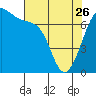 Tide chart for Friday Harbor, Washington on 2023/04/26