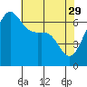 Tide chart for Friday Harbor, Washington on 2023/04/29