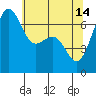 Tide chart for Friday Harbor, Washington on 2023/05/14