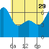 Tide chart for Friday Harbor, Washington on 2023/05/29