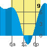 Tide chart for Friday Harbor, Washington on 2023/05/9