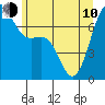 Tide chart for Friday Harbor, Washington on 2023/06/10