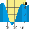 Tide chart for Friday Harbor, Washington on 2023/06/15