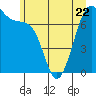 Tide chart for Friday Harbor, Washington on 2023/06/22