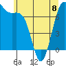 Tide chart for Friday Harbor, Washington on 2023/06/8