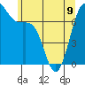 Tide chart for Friday Harbor, Washington on 2023/06/9