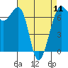 Tide chart for Friday Harbor, Washington on 2024/04/11
